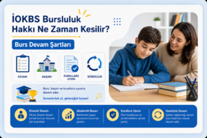 İOKBS Bursluluk Hakkı Ne Zaman Kesilir ve Burs Devam Şartları başlıklı veli bilgilendirme görseli.